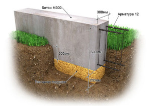 Строительство ленточного фундамента