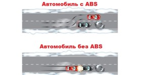 Датчик ABS – надежная помощь для тормозной системы