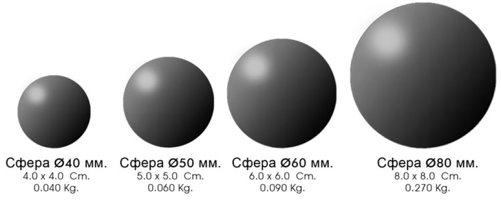 Стальные шары - залог успеха хорошего помола!