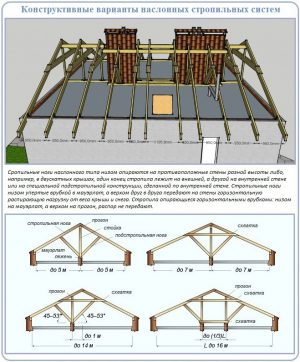 Стропильные системы. Какие виды существуют?
