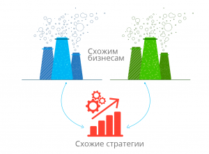 Рентабельность бизнеса и методы его раскрутки