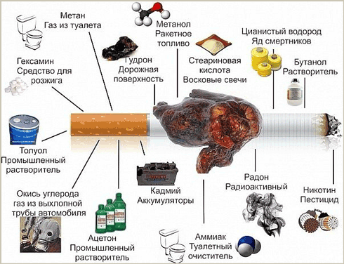 Как бросить курить за неделю