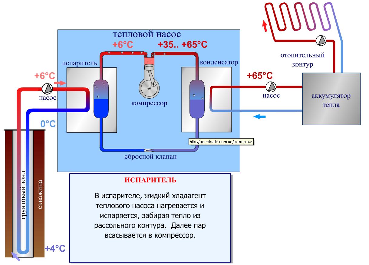 Тепловой насос для отопления дома воздух вода