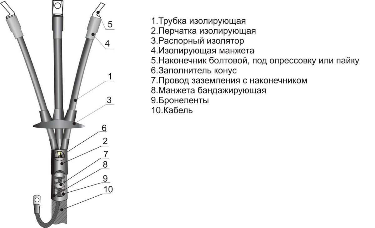 Муфты термоусаживаемые концевые кабельные (тип КНТп, КВТп)