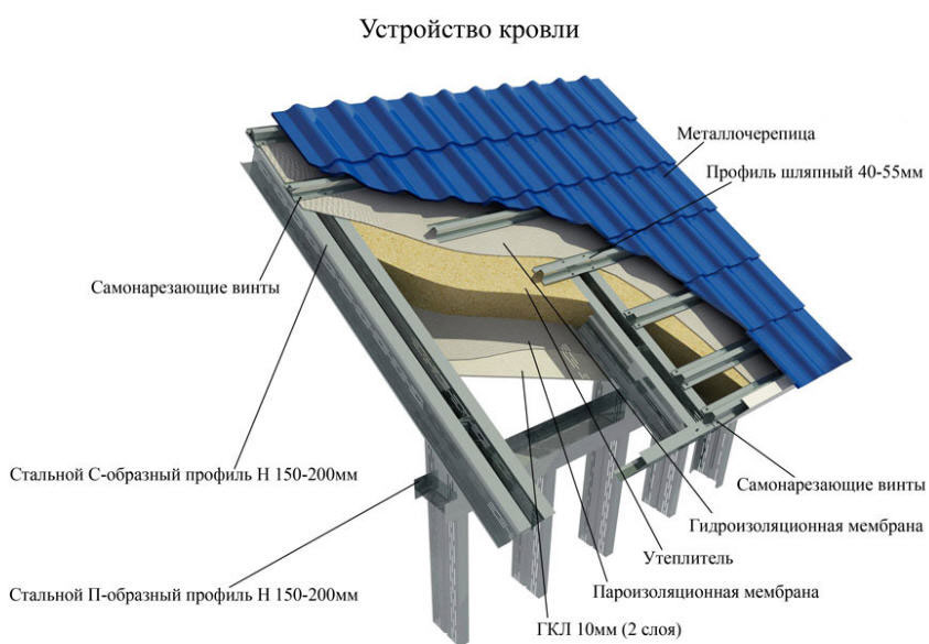 Камышовая кровля